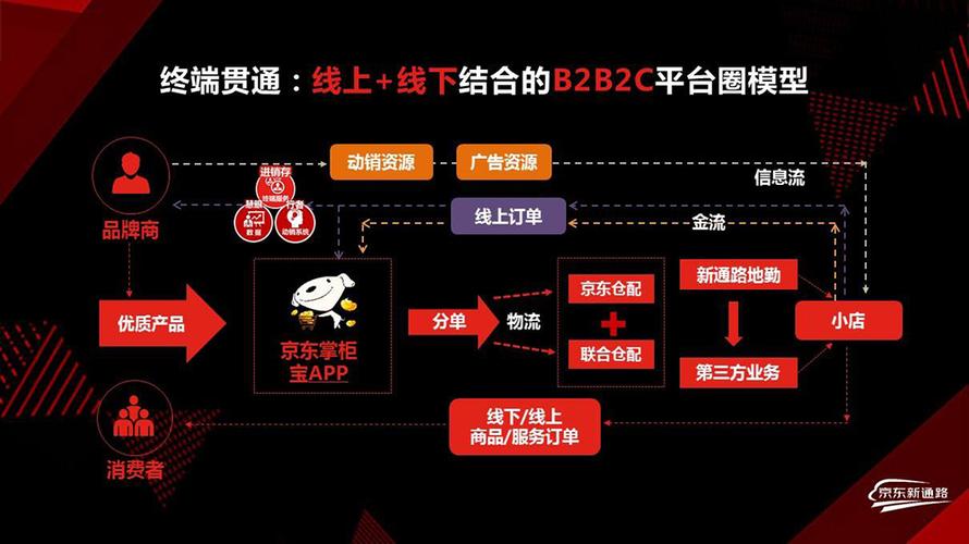 京东运营新手教程