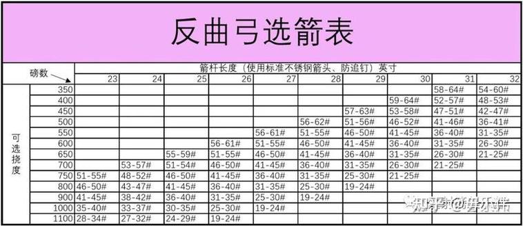 挠度500箭适合多少磅弓截图