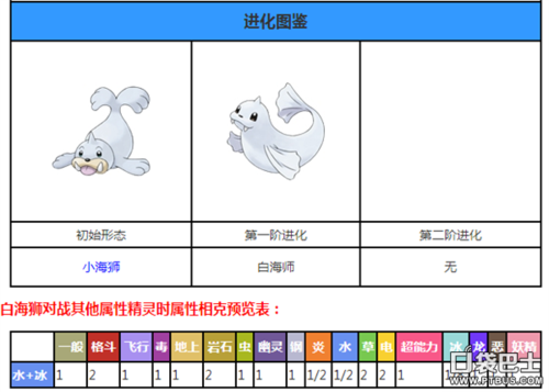 口袋妖怪白攻略图文详解