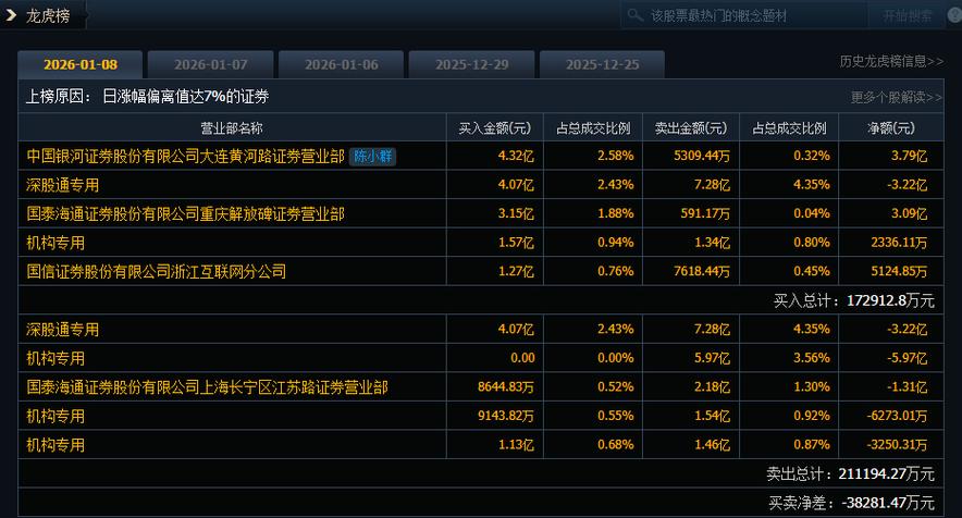 陈小群2026买入明细图标
