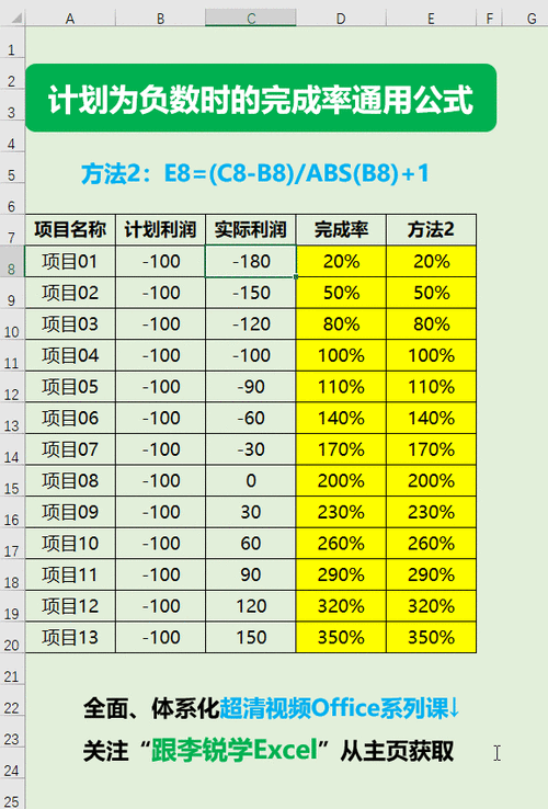 计划完成率计算公式游戏截图
