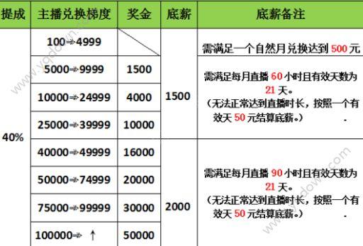 送主播一个飞机主播能赚多少