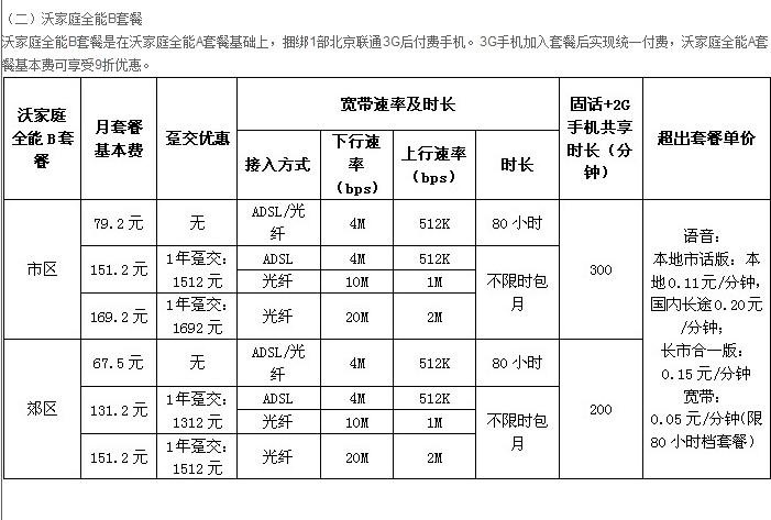 联通宽带第一个月怎么收费截图