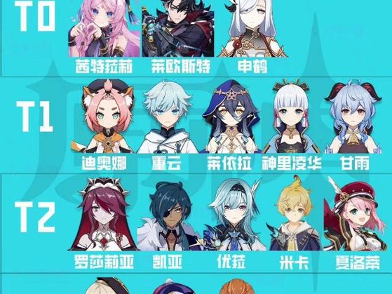 原神冰系角色强度排行缩略图