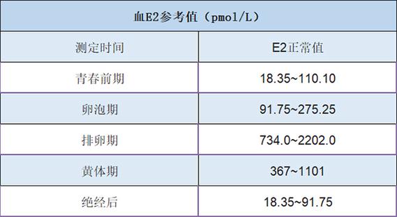 雌二醇在绝经期的值是什么意思截图
