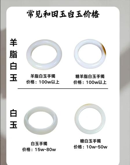怎么买玉手镯不上当
