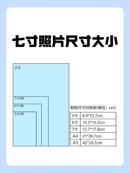 7寸是几cm×几cm的图标
