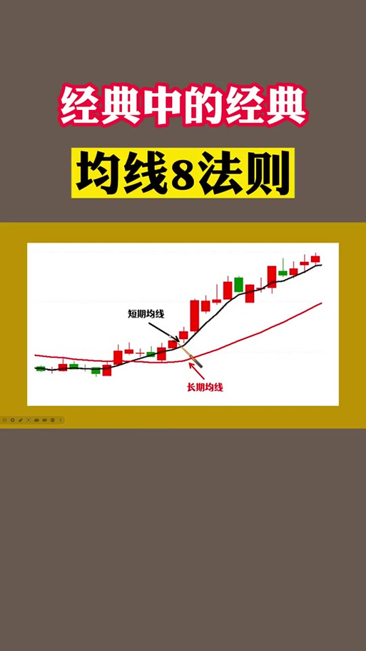 周线均线参数最佳设置图标