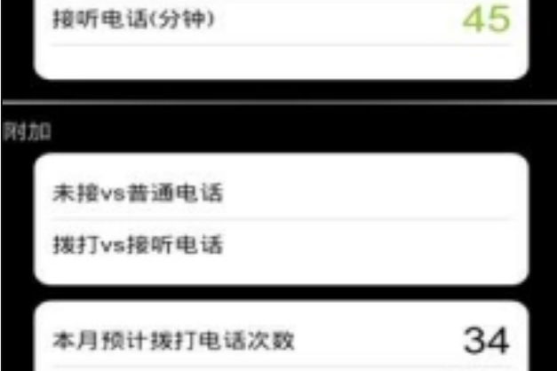 短信次数达到上限怎么办图标