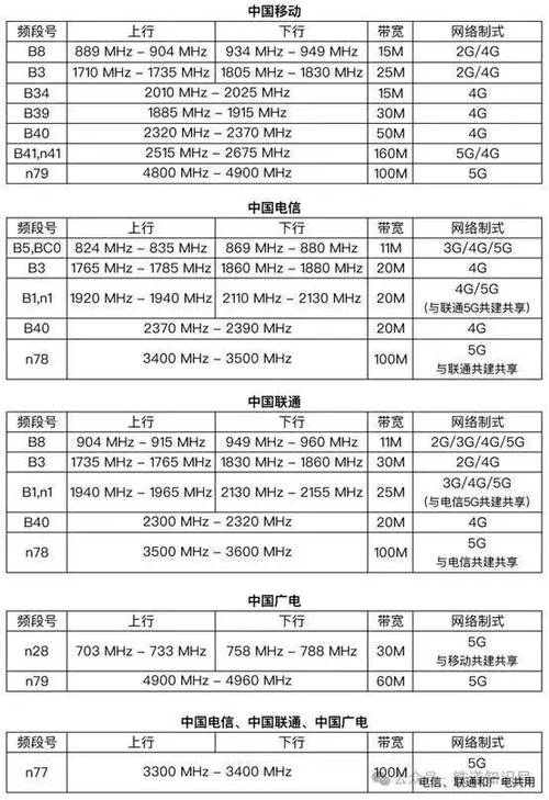 对讲机怎么改频率设置