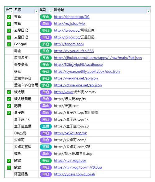 tvnox配置地址截图