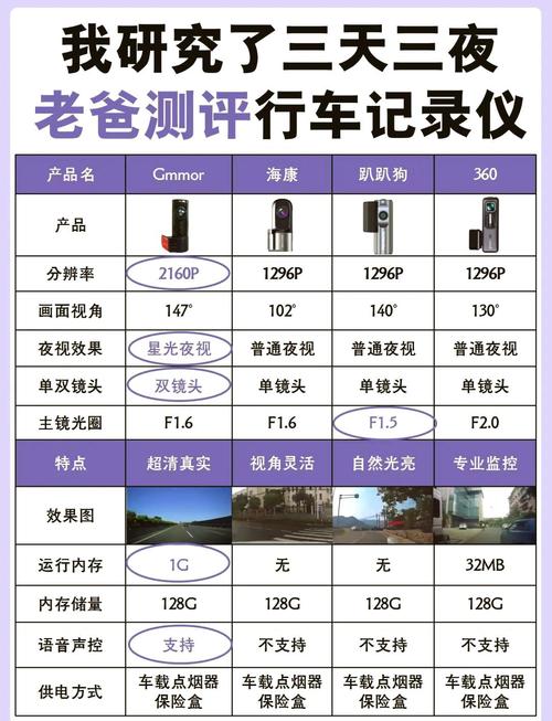海康威视行车记录仪评测缩略图