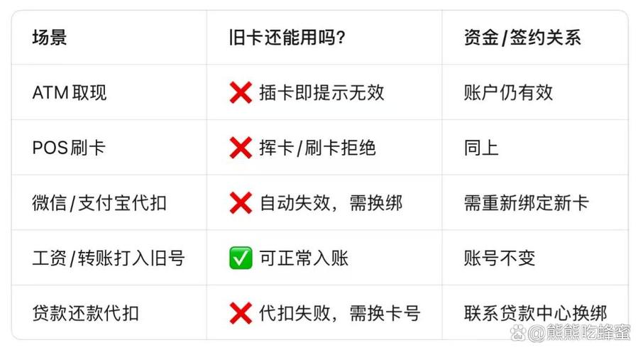 手机卡不能用了可以换张同号的卡吗