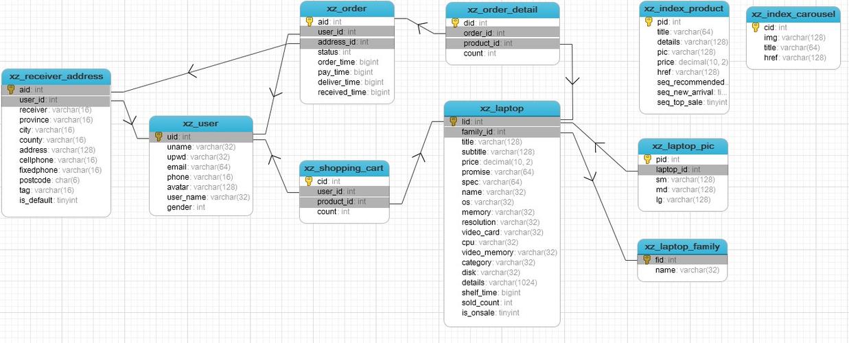 powerdesigner联系