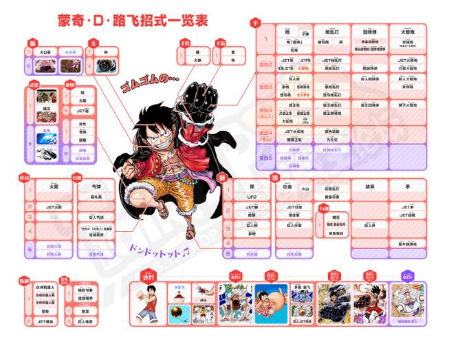 路飞的招式名称日文语音