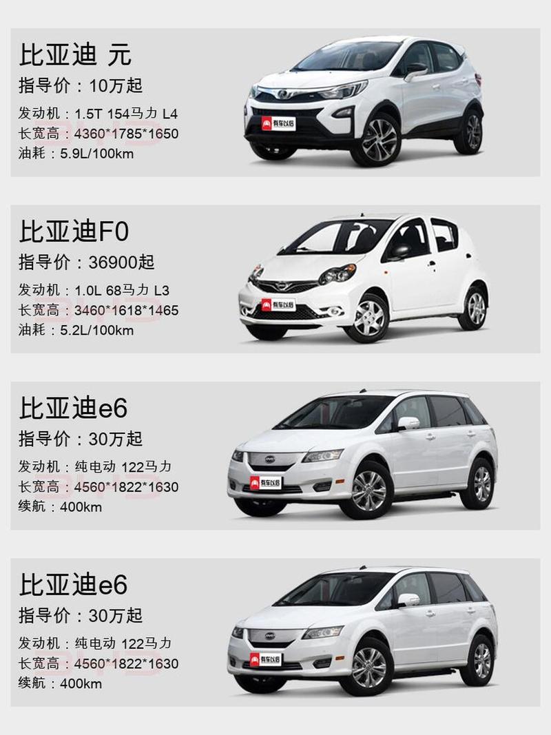 比亚迪纯电车10万以内推荐