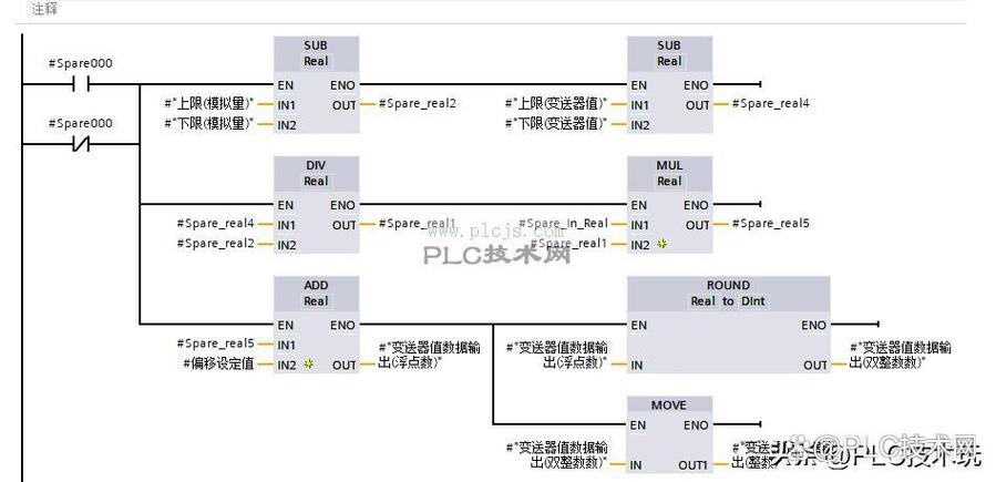 西门子PLC模拟量