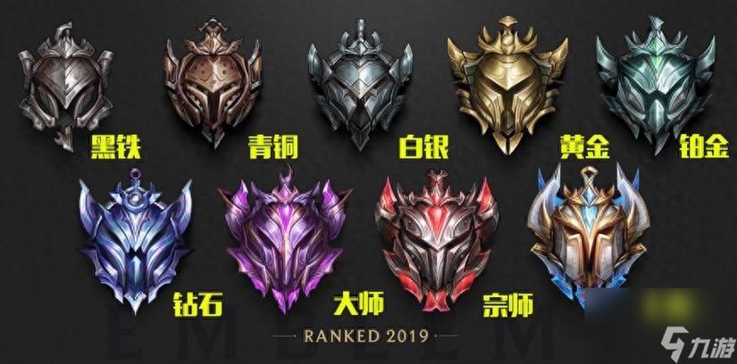 lol段位2023