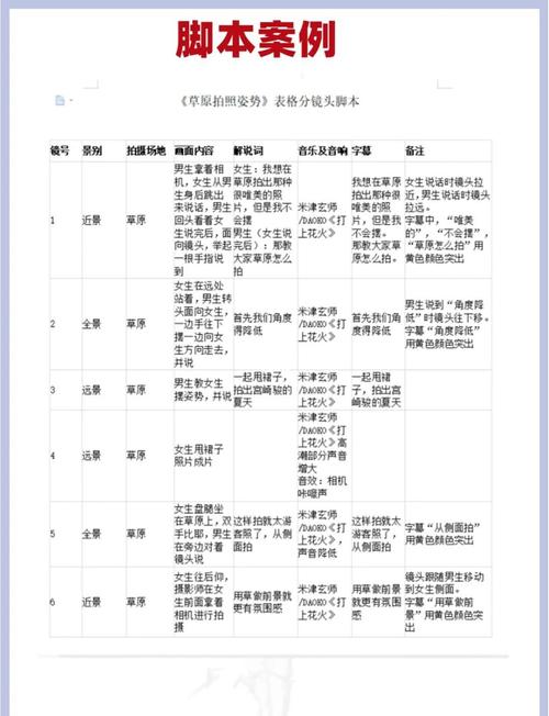 视频脚本怎么写