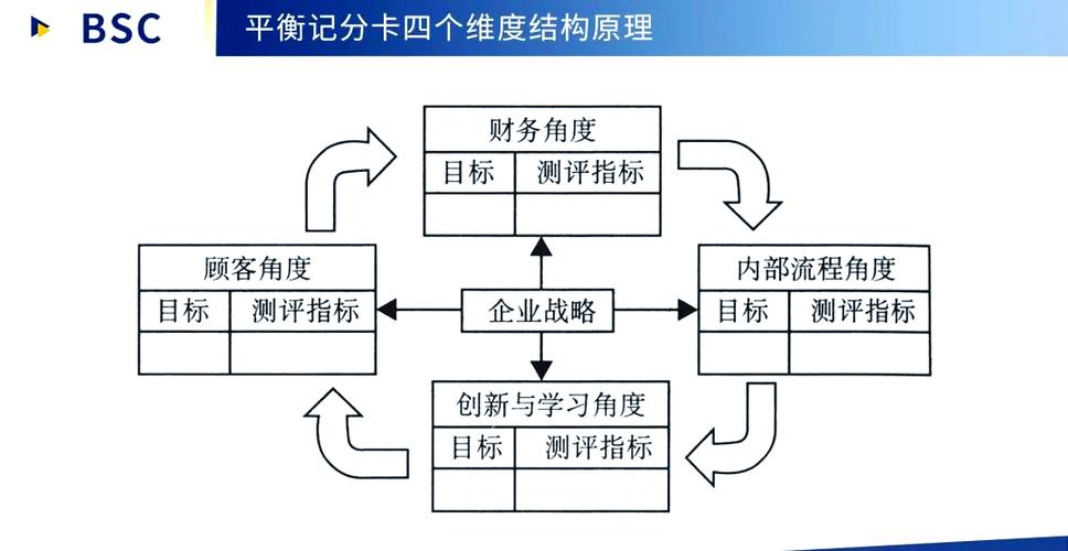 bsc绩效考核方法