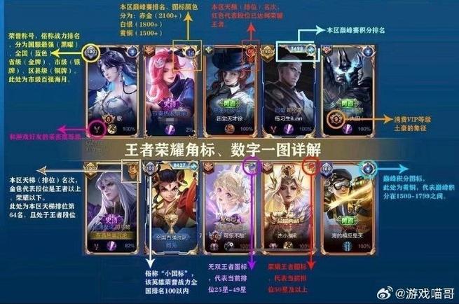 王者荣耀人物主页右上角数字含义