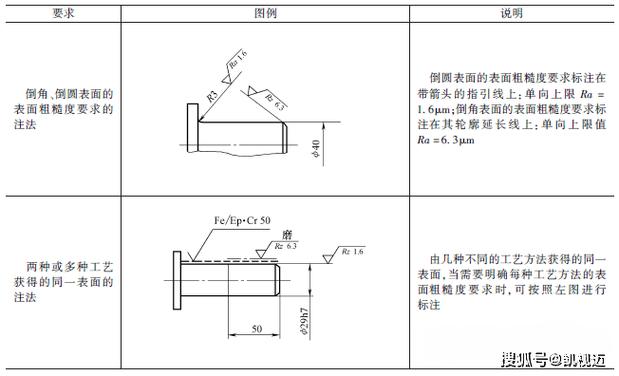 cad粗糙度后面打个对号