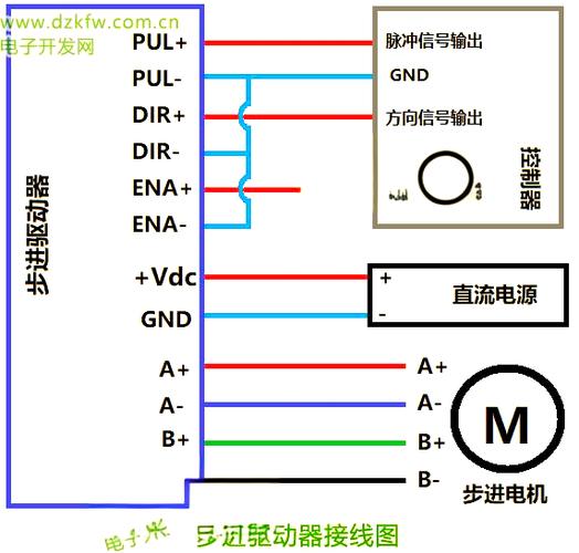 电机控制器怎么接线