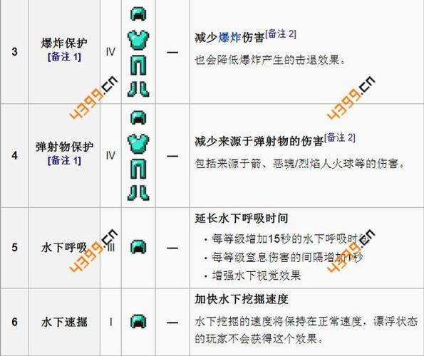 我的世界弩箭可以附魔什么