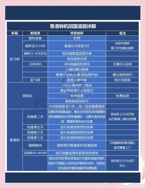 时光飞逝任务怎么接