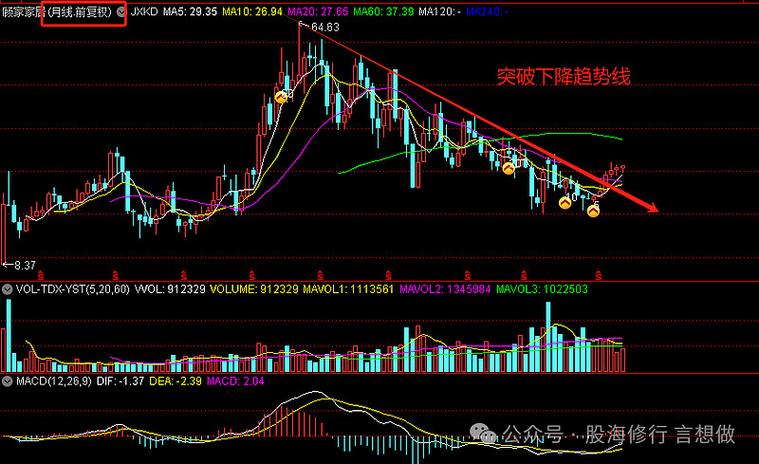 同花顺怎么放大k线图缩略图