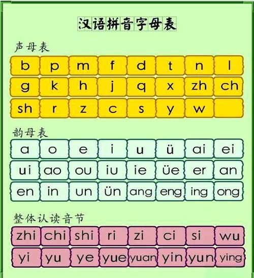 汉语拼音的声母有哪些图标