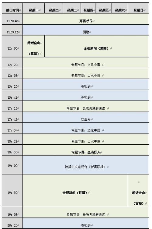 广电节目顺序可以自己调整吗