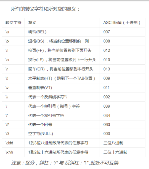 t代表什么含义