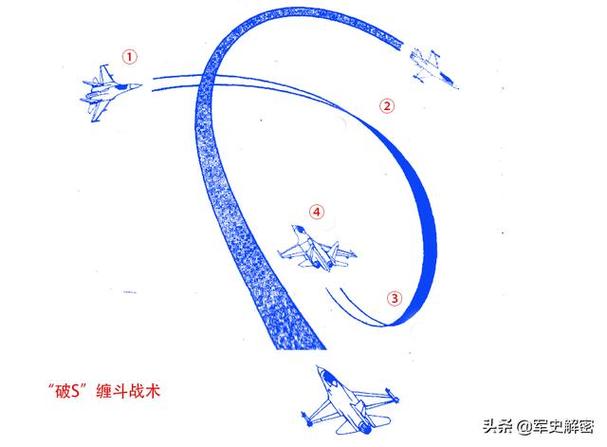 空战争锋缠斗技巧