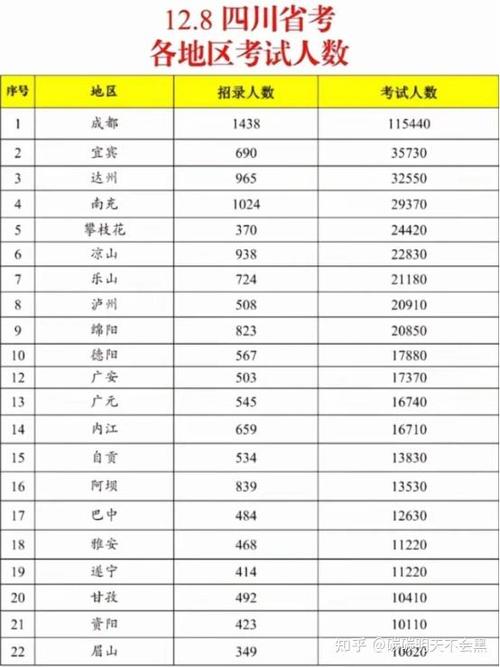 人民银行难考还是公务员难考