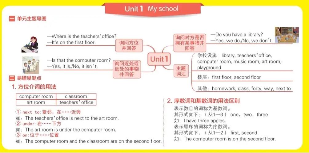 小学SL版本和PEP区别
