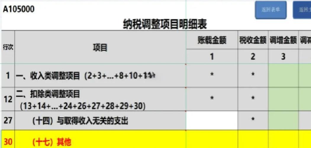 现在个人所得税起征点是多少