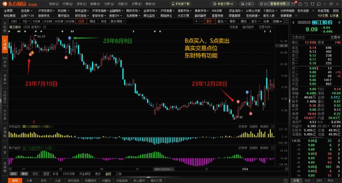 东方财富手机版指标编辑游戏截图