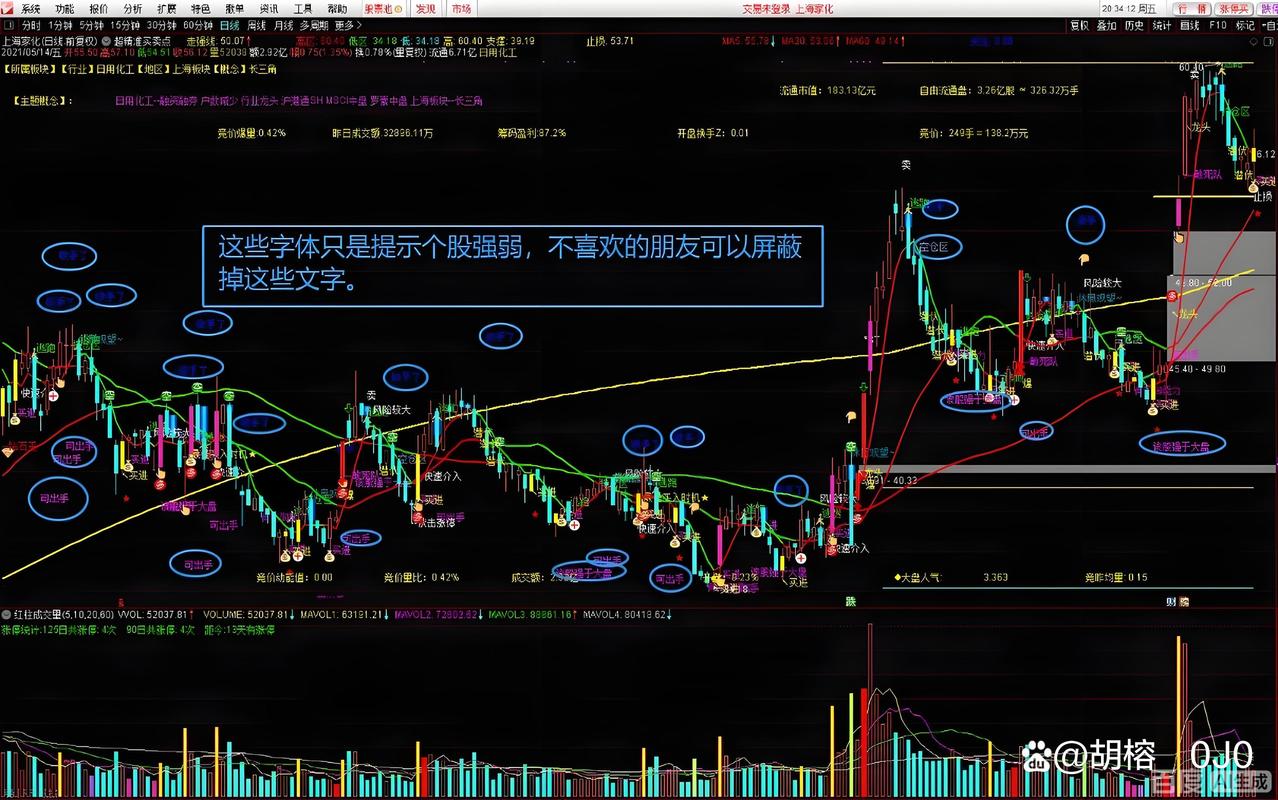 通达信最佳买入指标