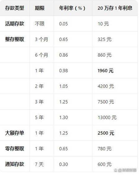 邮政银行贷款利率