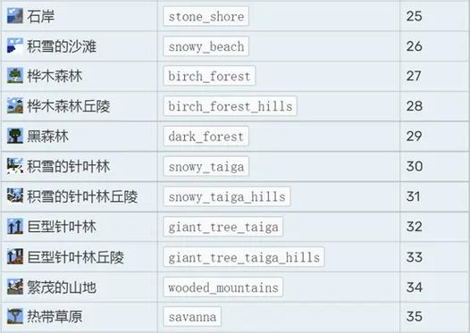 更改生物群系指令