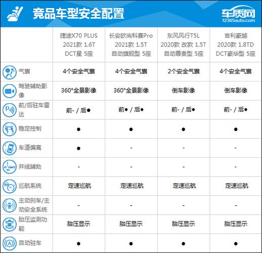 捷途x70plus参数配置缩略图