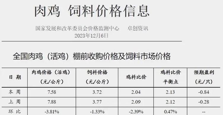 养鸡的利润与成本
