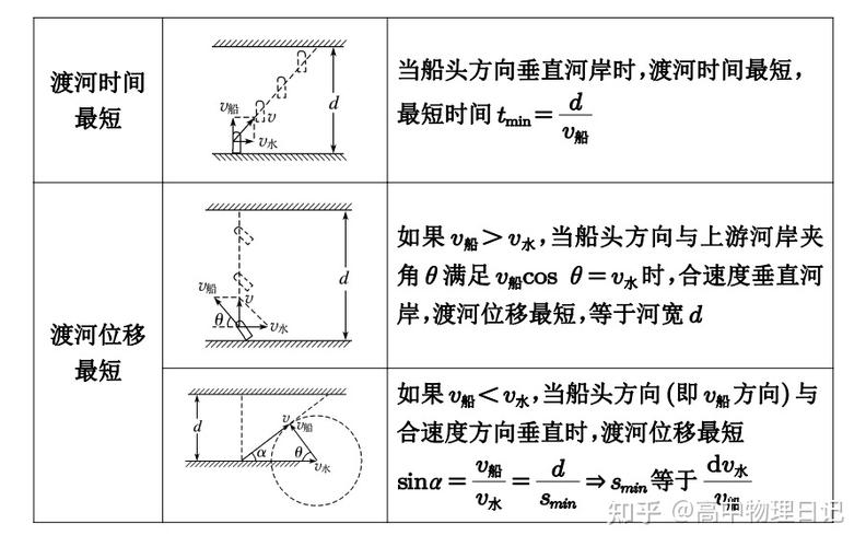 船舶理论速度怎么计算截图