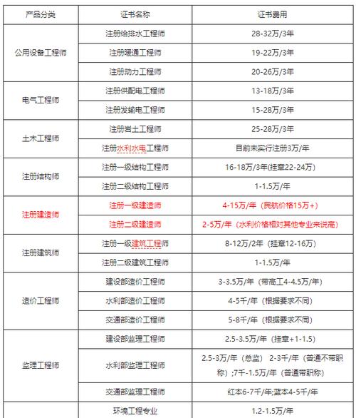 女生考二建好挂靠吗