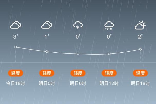 明天有雨夹雪吗