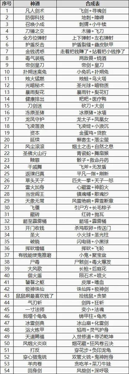 通神录神通合成表截图