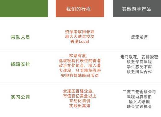 香港顶尖财经网站对比