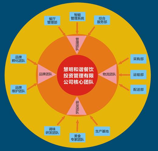 欢喜餐饮管理有限公司游戏截图