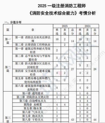 消防考试题库
